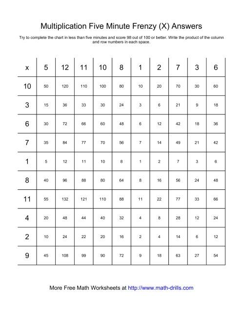 The Five Minute Frenzy -- One per page (X) Math Worksheet Page 2