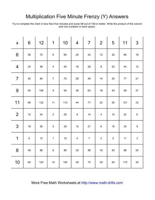 The Five Minute Frenzy -- One per page (Y) Math Worksheet Page 2