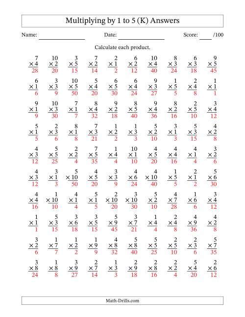 The Multiplying (1 to 10) by 1 to 5 (100 Questions) (K) Math Worksheet Page 2
