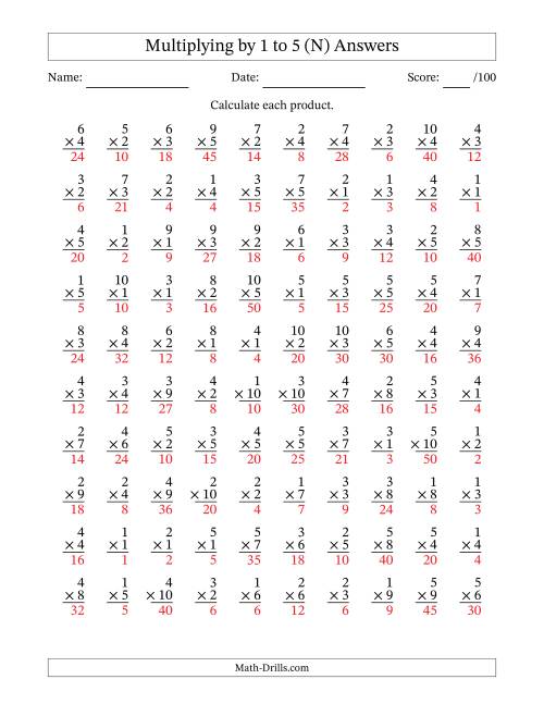 The Multiplying (1 to 10) by 1 to 5 (100 Questions) (N) Math Worksheet Page 2
