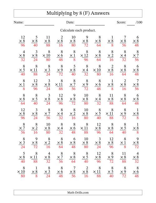 The Multiplying (1 to 12) by 8 (100 Questions) (F) Math Worksheet Page 2