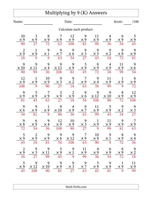 The Multiplying (1 to 12) by 9 (100 Questions) (K) Math Worksheet Page 2
