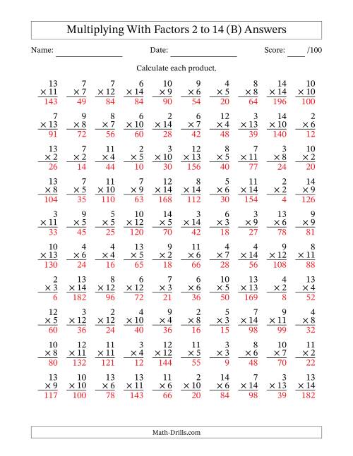 The Multiplication With Factors 2 to 14 (100 Questions) (B) Math Worksheet Page 2