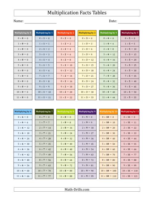 The Multiplication Facts Tables in Color 0 to 11 Math Worksheet