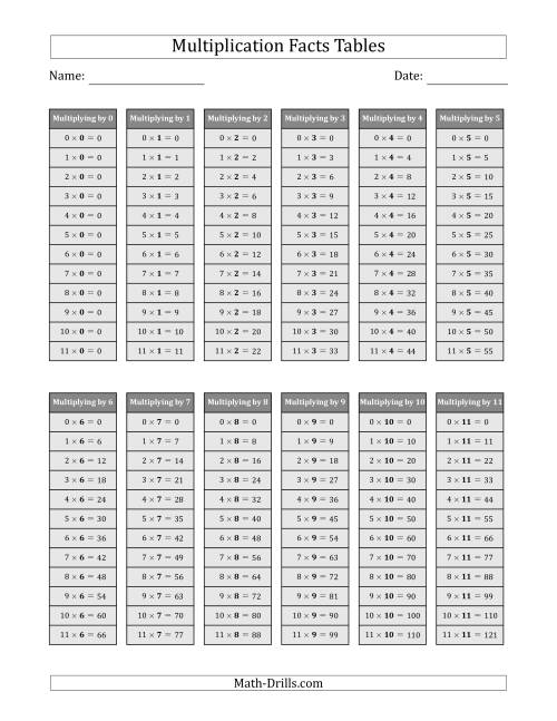 The Multiplication Facts Tables in Gray 0 to 11 Math Worksheet