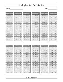 Multiplication Facts Tables in Gray 1 to 12