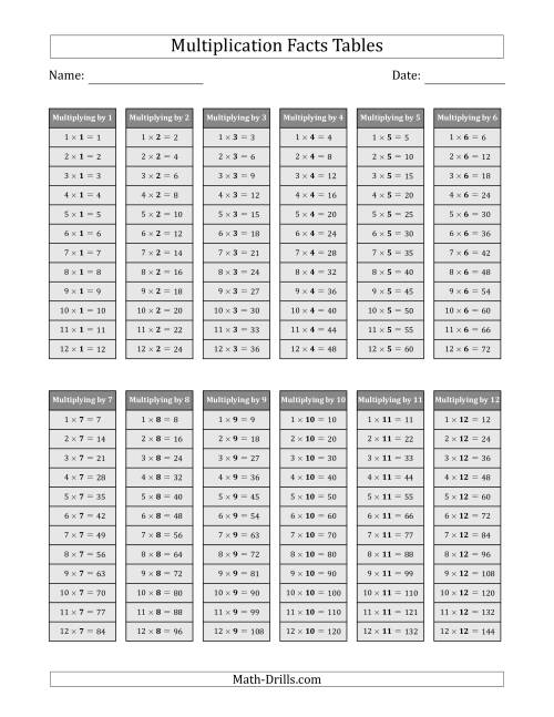 The Multiplication Facts Tables in Gray 1 to 12 Math Worksheet