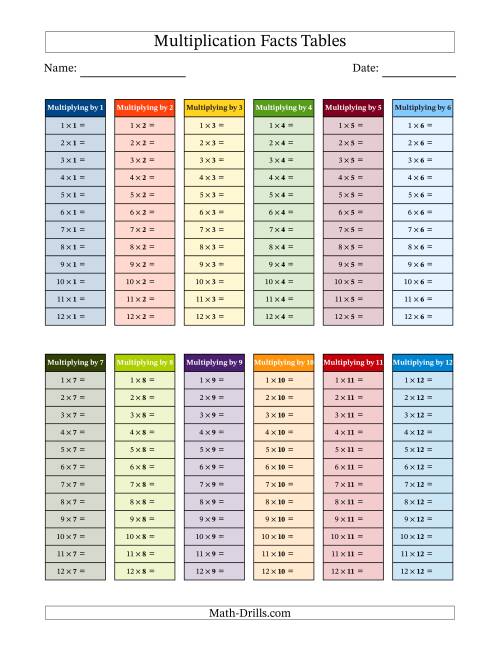 The Multiplication Facts Tables in Color 1 to 12 (Answers Omitted) Math Worksheet