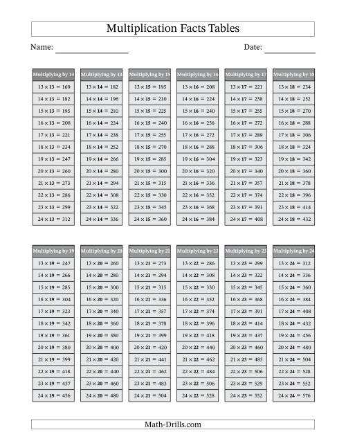 The Multiplication Facts Tables in Gray 13 to 24 Math Worksheet