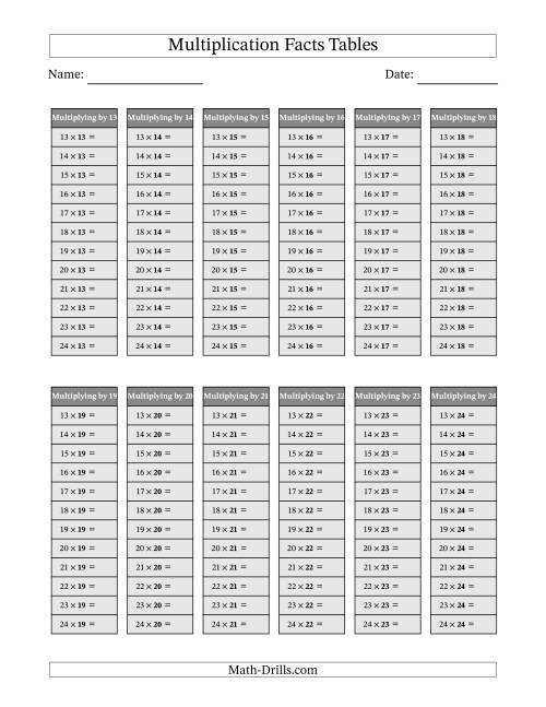 The Multiplication Facts Tables in Gray 13 to 24 (Answers Omitted) Math Worksheet