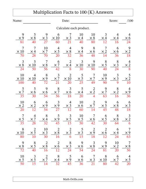 The Multiplication Facts to 100 (100 Questions) (No Zeros or Ones) (K) Math Worksheet Page 2