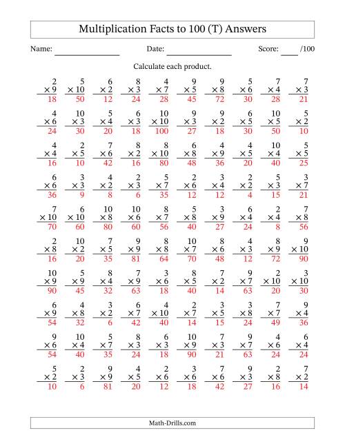 The Multiplication Facts to 100 (100 Questions) (No Zeros or Ones) (T) Math Worksheet Page 2