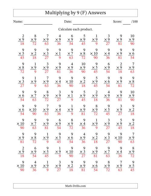 The Multiplying (1 to 10) by 9 (100 Questions) (F) Math Worksheet Page 2