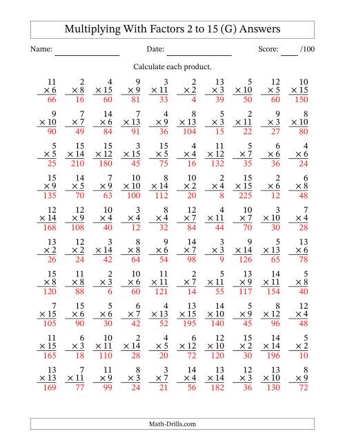 The Multiplication With Factors 2 to 15 (100 Questions) (G) Math Worksheet Page 2