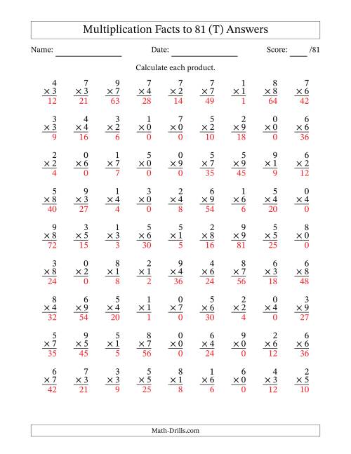 The Multiplication Facts to 81 (81 Questions) (With Zeros) (T) Math Worksheet Page 2