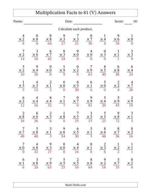 The Multiplication Facts to 81 (81 Questions) (With Zeros) (V) Math Worksheet Page 2