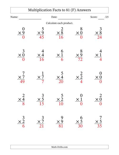 The Multiplication Facts to 81 (25 Questions) (With Zeros) (F) Math Worksheet Page 2