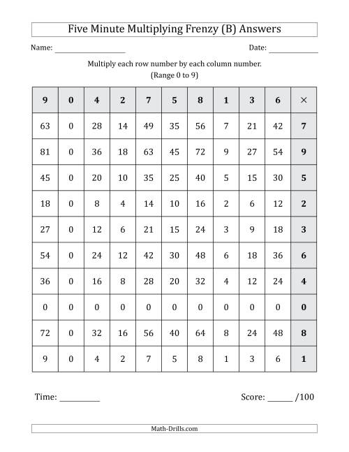The Five Minute Multiplying Frenzy (Factor Range 0 to 9) (Left-Handed) (B) Math Worksheet Page 2