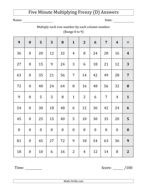 The Five Minute Multiplying Frenzy (Factor Range 0 to 9) (Left-Handed) (D) Math Worksheet Page 2