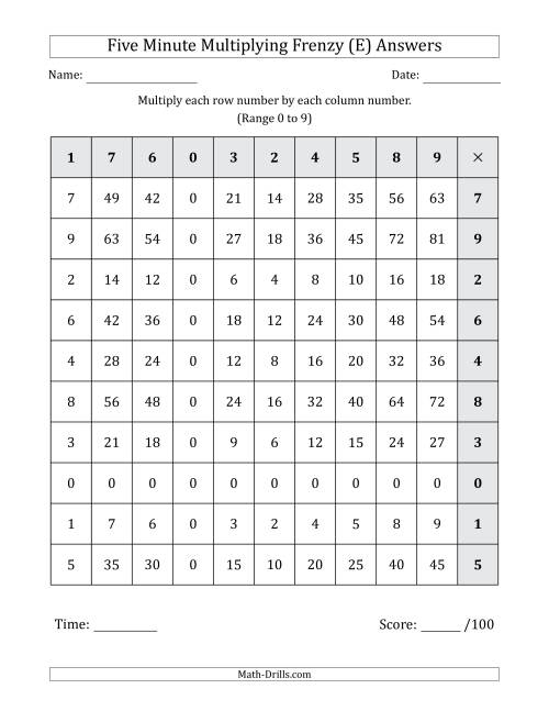 The Five Minute Multiplying Frenzy (Factor Range 0 to 9) (Left-Handed) (E) Math Worksheet Page 2