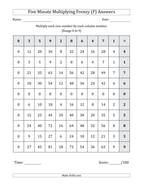 The Five Minute Multiplying Frenzy (Factor Range 0 to 9) (Left-Handed) (F) Math Worksheet Page 2
