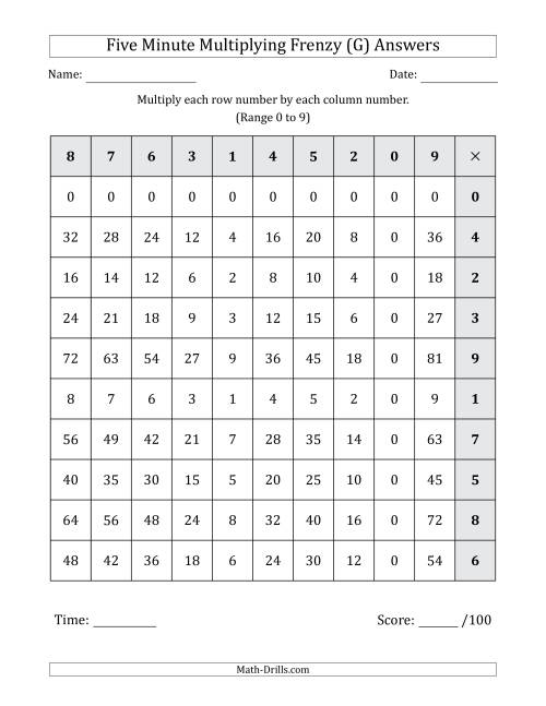 The Five Minute Multiplying Frenzy (Factor Range 0 to 9) (Left-Handed) (G) Math Worksheet Page 2