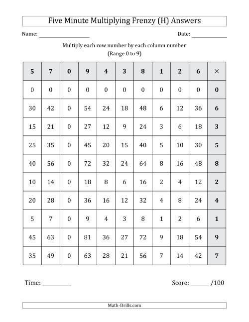 The Five Minute Multiplying Frenzy (Factor Range 0 to 9) (Left-Handed) (H) Math Worksheet Page 2