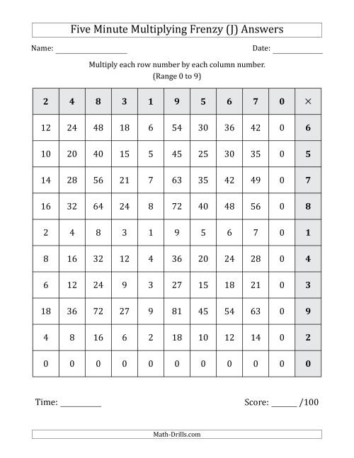 The Five Minute Multiplying Frenzy (Factor Range 0 to 9) (Left-Handed) (J) Math Worksheet Page 2