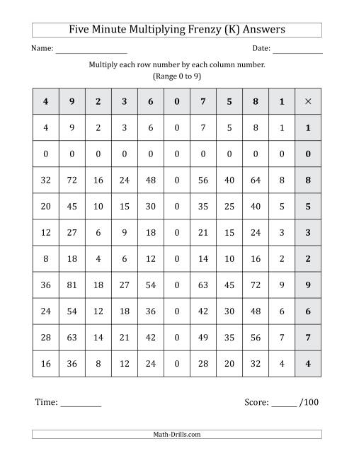 The Five Minute Multiplying Frenzy (Factor Range 0 to 9) (Left-Handed) (K) Math Worksheet Page 2