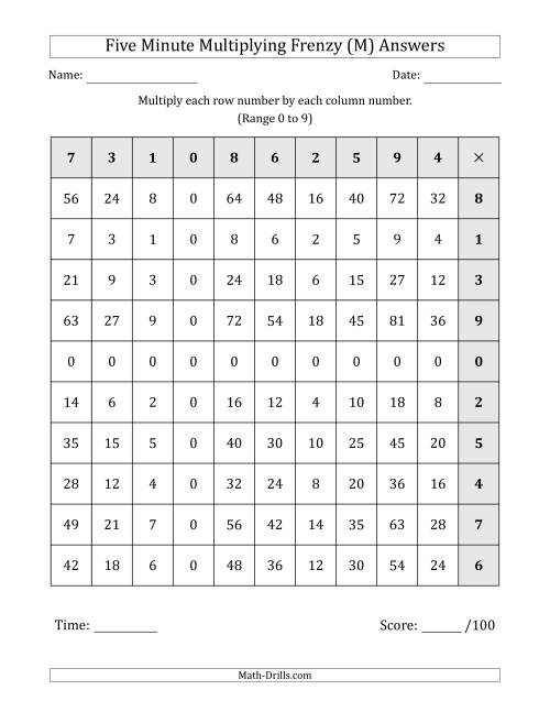 The Five Minute Multiplying Frenzy (Factor Range 0 to 9) (Left-Handed) (M) Math Worksheet Page 2