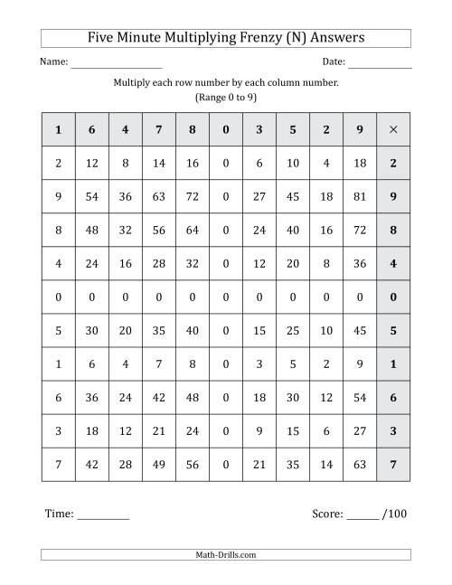 The Five Minute Multiplying Frenzy (Factor Range 0 to 9) (Left-Handed) (N) Math Worksheet Page 2
