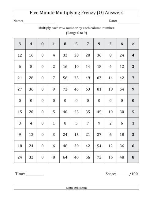 The Five Minute Multiplying Frenzy (Factor Range 0 to 9) (Left-Handed) (O) Math Worksheet Page 2