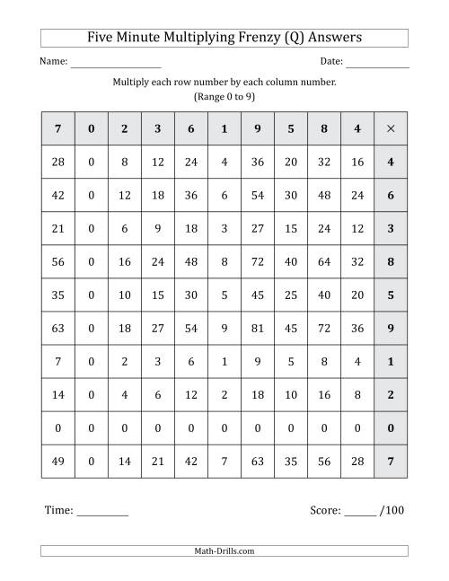 The Five Minute Multiplying Frenzy (Factor Range 0 to 9) (Left-Handed) (Q) Math Worksheet Page 2