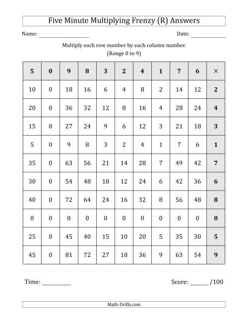 The Five Minute Multiplying Frenzy (Factor Range 0 to 9) (Left-Handed) (R) Math Worksheet Page 2