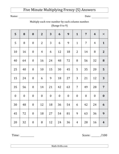 The Five Minute Multiplying Frenzy (Factor Range 0 to 9) (Left-Handed) (S) Math Worksheet Page 2