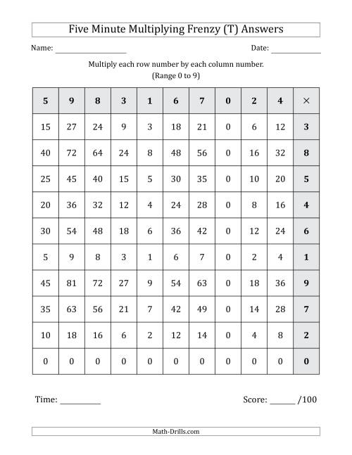 The Five Minute Multiplying Frenzy (Factor Range 0 to 9) (Left-Handed) (T) Math Worksheet Page 2