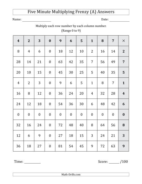 The Five Minute Multiplying Frenzy (Factor Range 0 to 9) (Left-Handed) (All) Math Worksheet Page 2