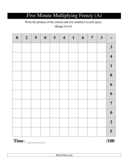 The Five Minute Multiplying Frenzy -- One Left-Handed Chart per Page (Range 0 to 9) (Old) Math Worksheet