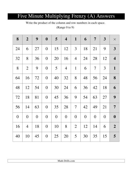 The Five Minute Multiplying Frenzy -- One Left-Handed Chart per Page (Range 0 to 9) (Old) Math Worksheet Page 2