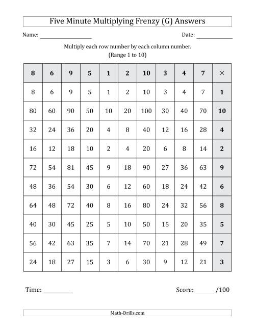 The Five Minute Multiplying Frenzy (Factor Range 1 to 10) (Left-Handed) (G) Math Worksheet Page 2