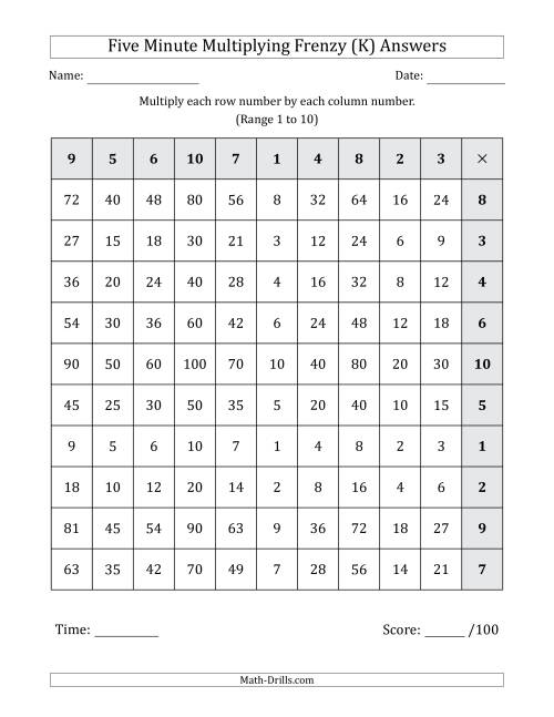 The Five Minute Multiplying Frenzy (Factor Range 1 to 10) (Left-Handed) (K) Math Worksheet Page 2