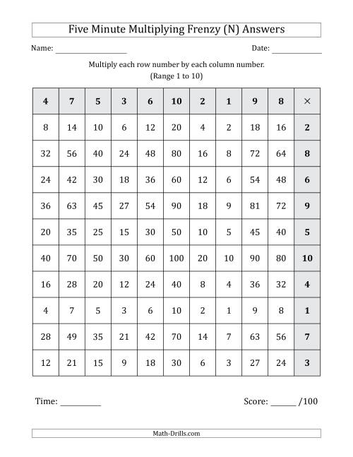 The Five Minute Multiplying Frenzy (Factor Range 1 to 10) (Left-Handed) (N) Math Worksheet Page 2