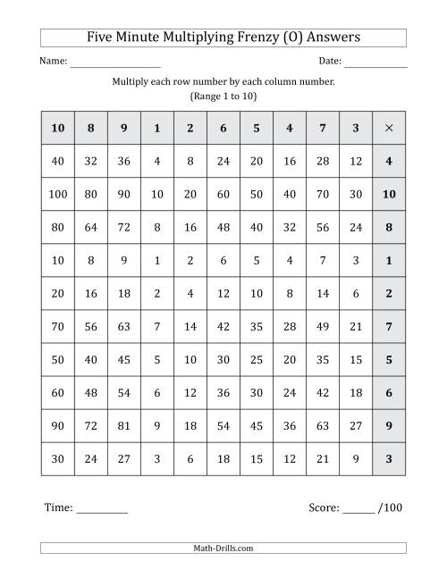 The Five Minute Multiplying Frenzy (Factor Range 1 to 10) (Left-Handed) (O) Math Worksheet Page 2