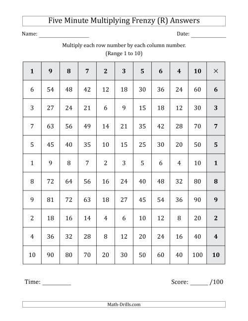 The Five Minute Multiplying Frenzy (Factor Range 1 to 10) (Left-Handed) (R) Math Worksheet Page 2