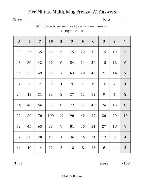 The Five Minute Multiplying Frenzy (Factor Range 1 to 10) (Left-Handed) (All) Math Worksheet Page 2