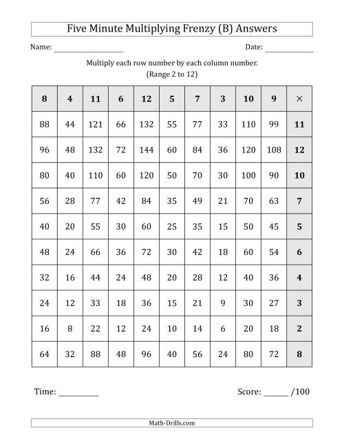 The Five Minute Multiplying Frenzy (Factor Range 2 to 12) (Left-Handed) (B) Math Worksheet Page 2
