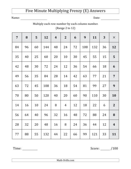 The Five Minute Multiplying Frenzy (Factor Range 2 to 12) (Left-Handed) (E) Math Worksheet Page 2