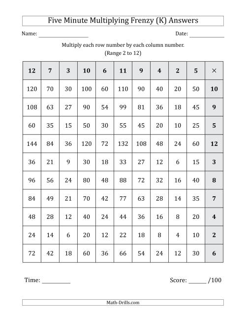 The Five Minute Multiplying Frenzy (Factor Range 2 to 12) (Left-Handed) (K) Math Worksheet Page 2