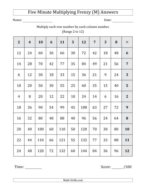The Five Minute Multiplying Frenzy (Factor Range 2 to 12) (Left-Handed) (M) Math Worksheet Page 2