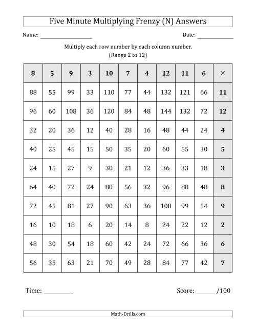 The Five Minute Multiplying Frenzy (Factor Range 2 to 12) (Left-Handed) (N) Math Worksheet Page 2